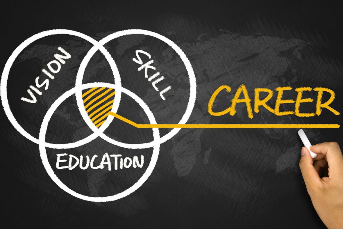 Career Venn Diagram