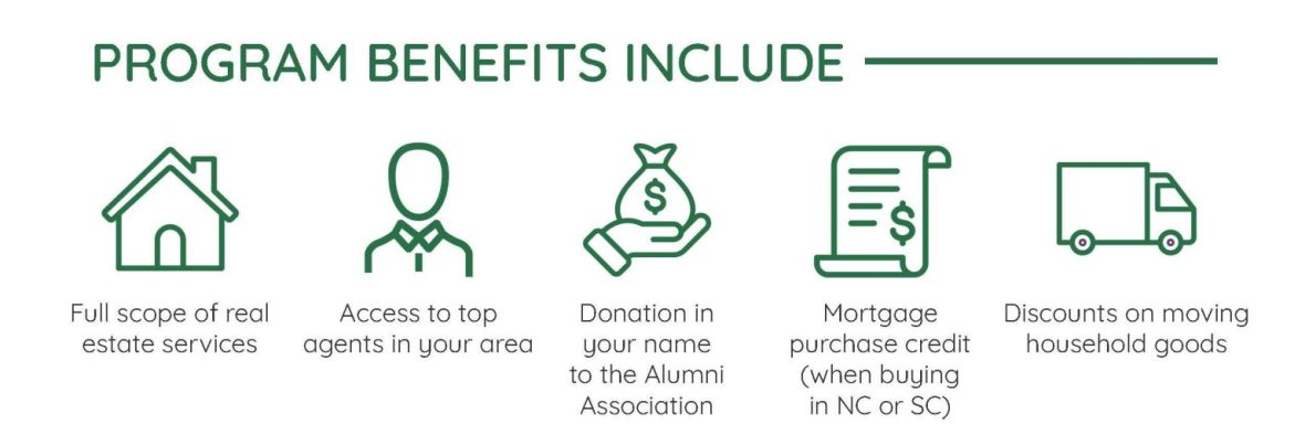 List of Program Benefits